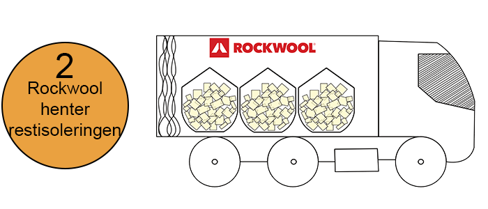 Rockwool henter restisolering