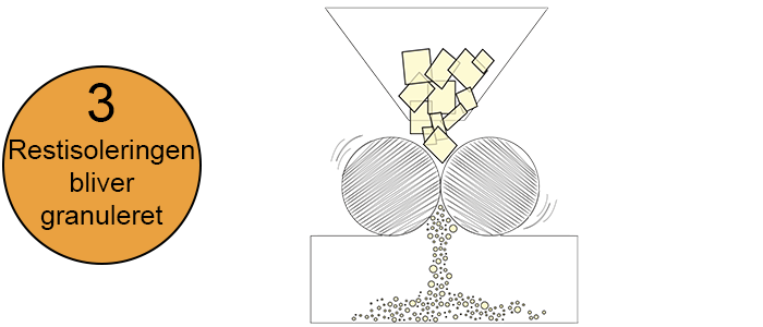Restisolering bliver granuleret